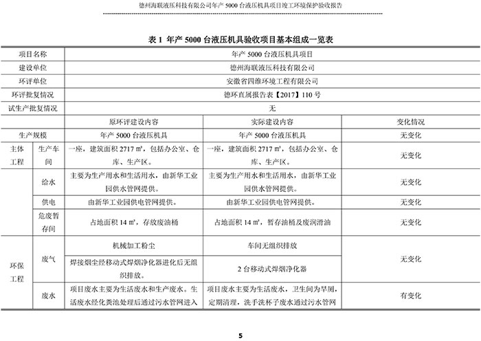 驗收檢測報告